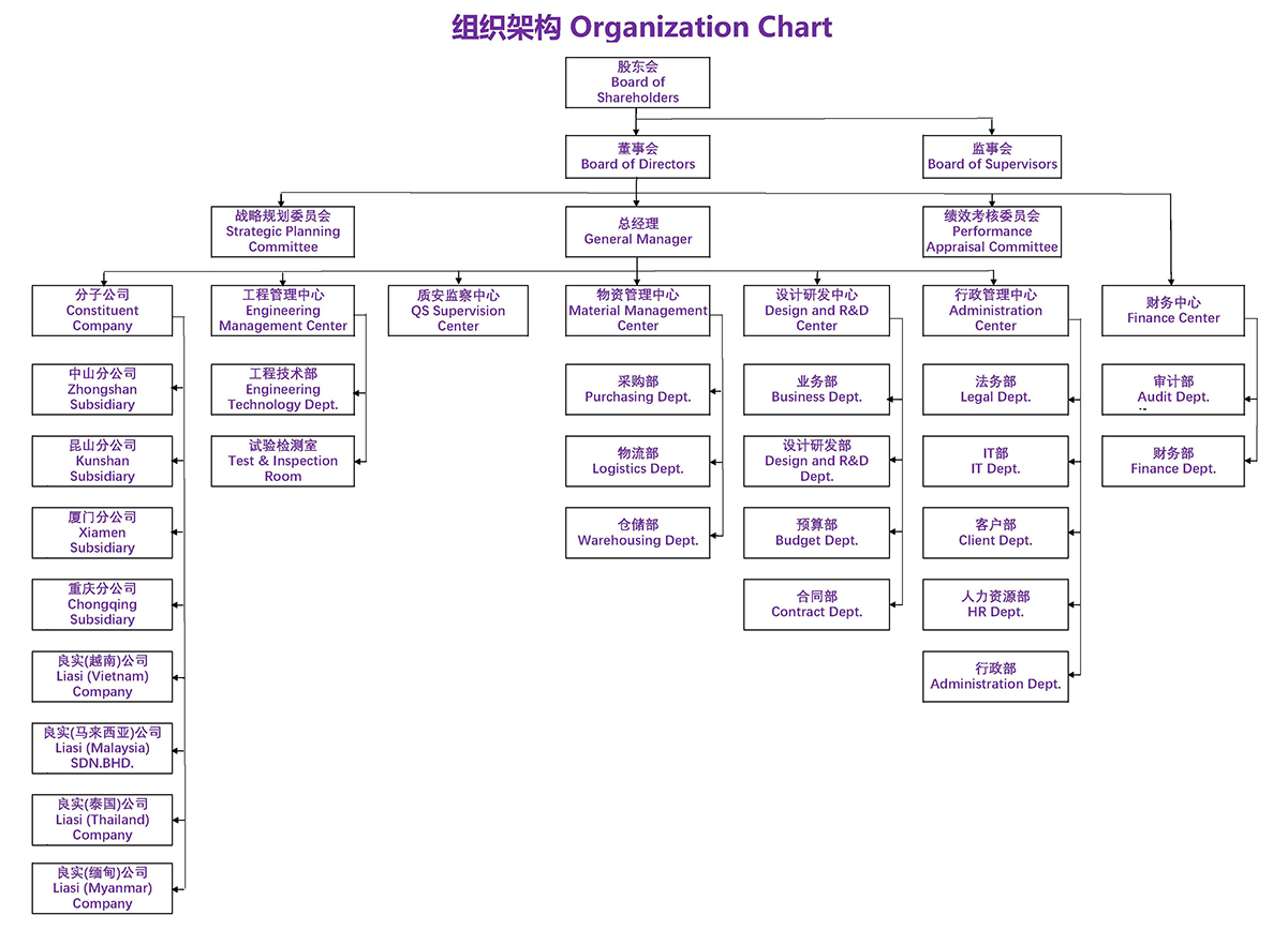 组织架构（中英）20241113.jpg